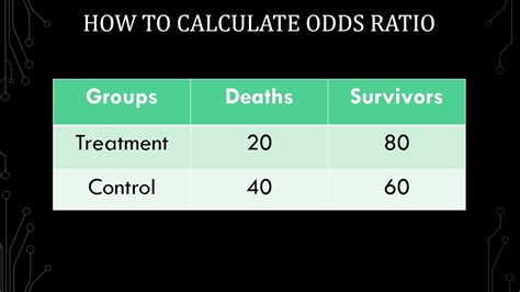 odds ratio calculator.